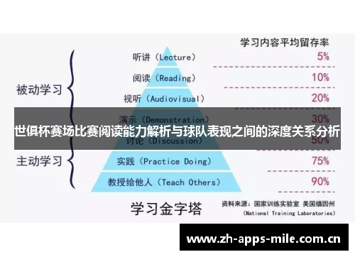 世俱杯赛场比赛阅读能力解析与球队表现之间的深度关系分析 世俱杯赛场比赛阅读能力解析与球队表现之间的深度关系分析